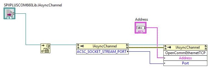 PI ACS Motion Controller LabView Open Com Ethernet